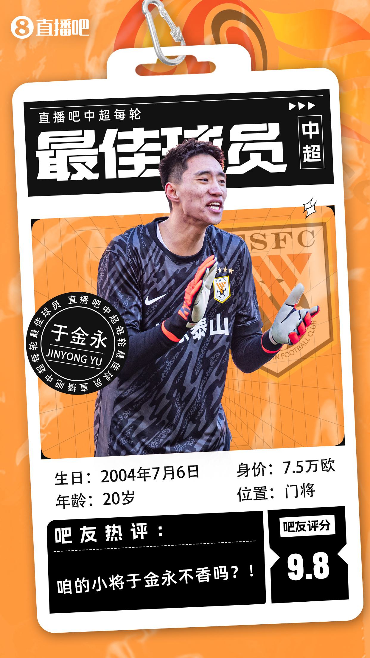 【直播吧】中超首轮最佳球员:于金永险胜,得票率仅多基莱斯1.7%