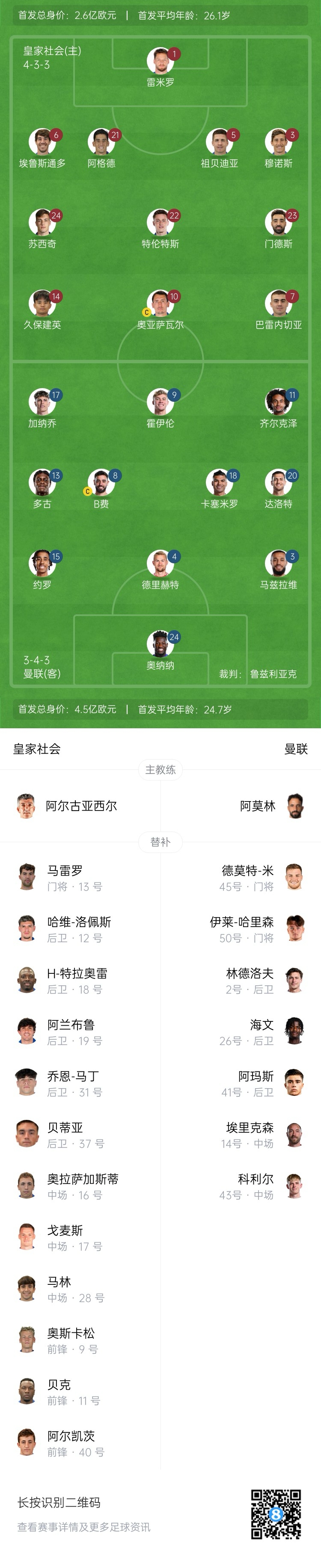 惨!曼联替补仅7人,5人是小将&其中两个还是门将