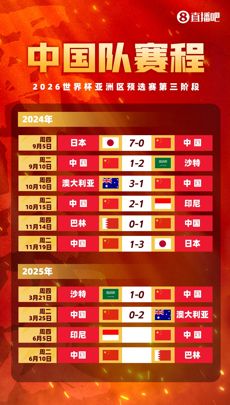  新华社：冲击世界杯，中国男足必须连赢两场“生死战”