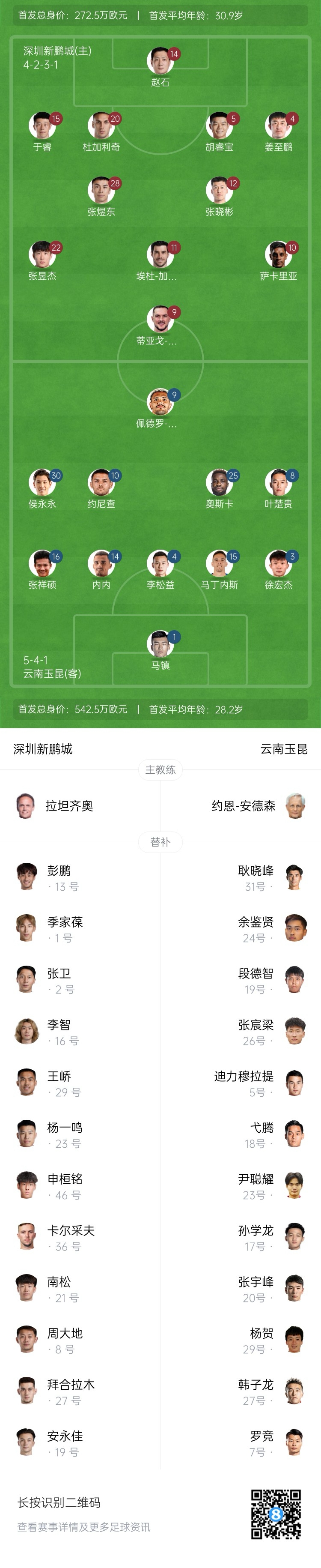  新鹏城vs玉昆：4外援PK5外援！奥斯卡外援身份首秀，侯永永出战